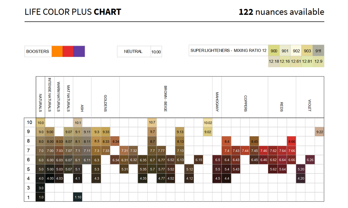 Tinte Life Color Plus Professional Hair Coloring Cream by Farmavita